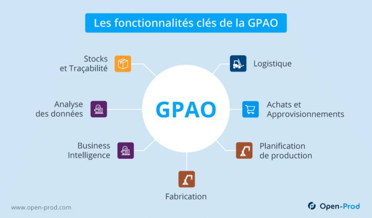 Qu est ce qu un ERP GPAO Définition Open Prod