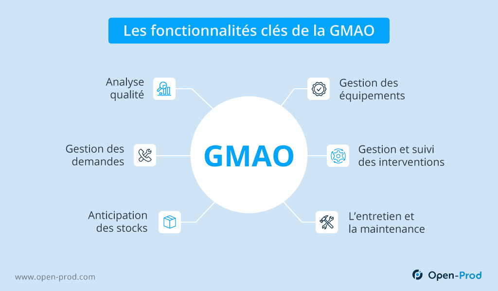Liste des fonctionnalités clés de la GMAO