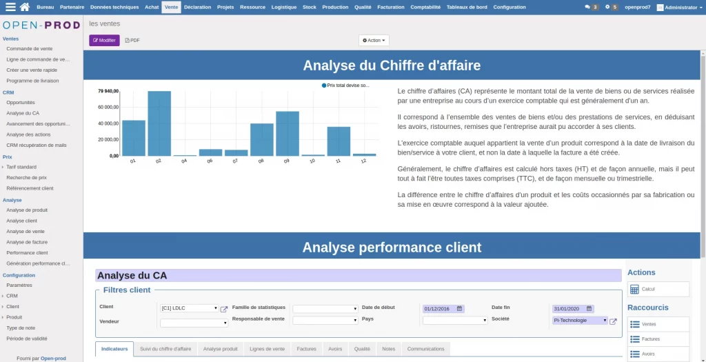 Interface d'analyse sous forme d'intranet