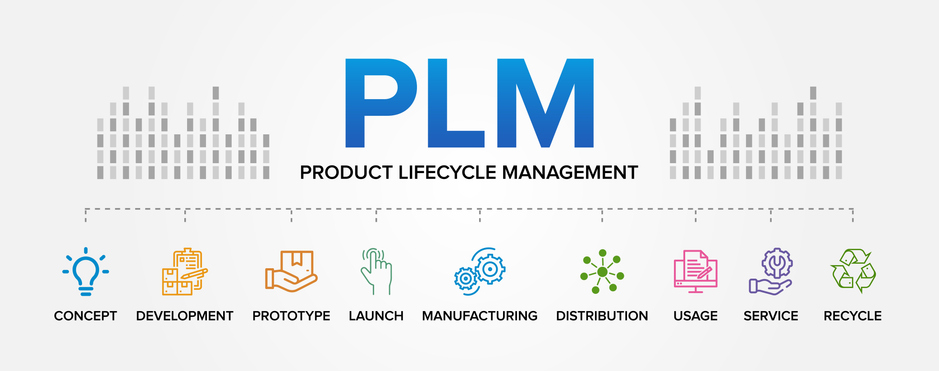 Le Product Lifecycle Management (PLM) ou Gestion du Cycle de Vie Produits en français grâce à un ERP pour l'industrie