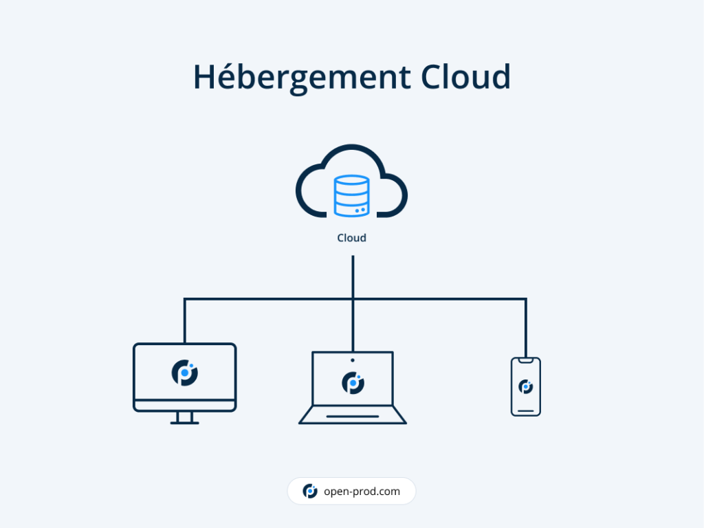 Hébergement Cloud pour l'ERP Open-Prod