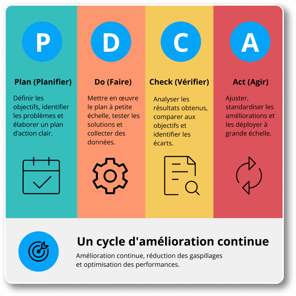 Infographie PDCA