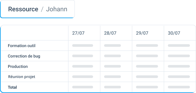 Capture d'cran sur la gestion des ressources humaines avec l'ERP d'Open-Prod