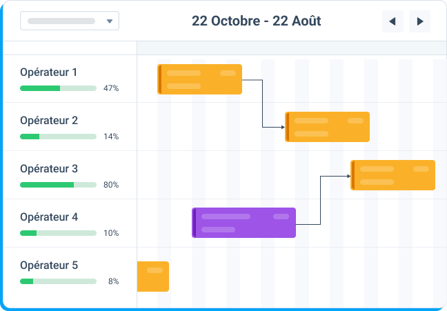 capture d'écran de l'ERP d'Open Prod pour la GPAO