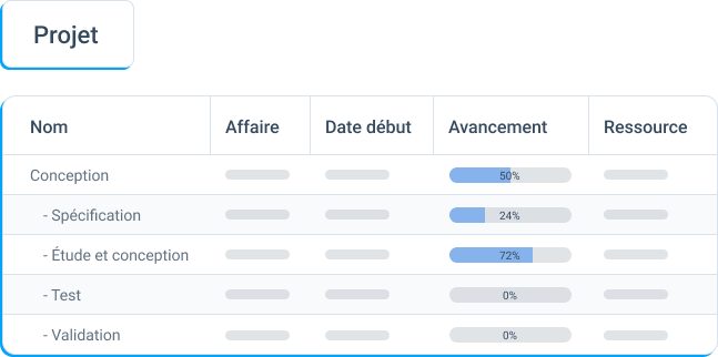 Visuel sur la gestion à l'affaire d'Open-Prod