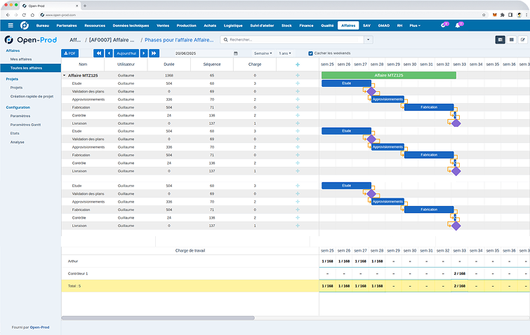 Visuel sur la gestion à l'affaire d'Open-Prod