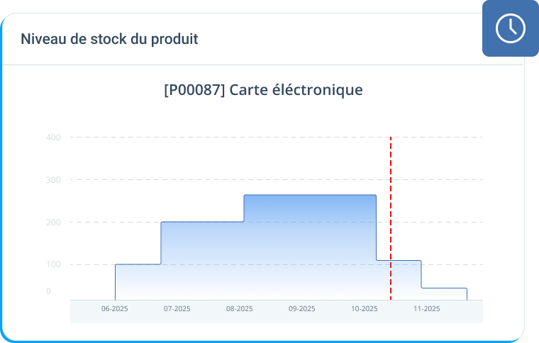 capture d'écran de l'ERP d'Open Prod pour la gestion de stock