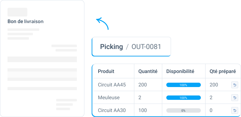 Visuel sur la gestion de la logistique avec l'ERP d'Open Prod