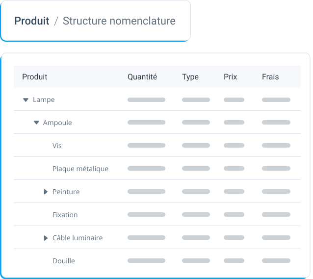 visuel nomenclatures