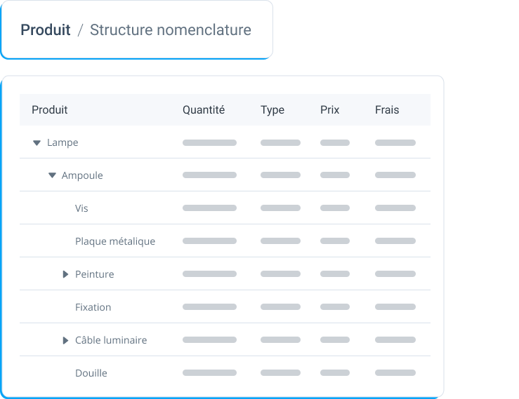 visuel nomenclatures